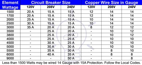 heat pump wire breaker size